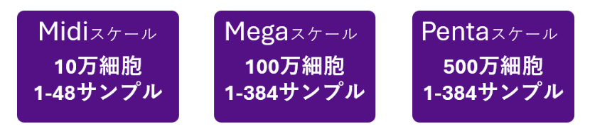 evercode-wt-v3-scaling-options-midi-mega-penta