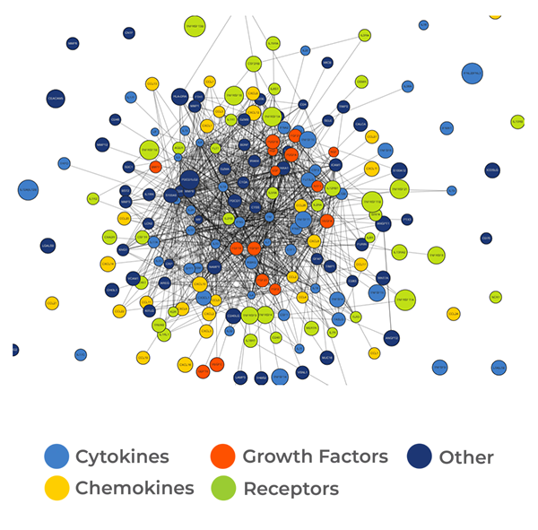 Inflammation-panel-network-integrated