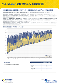NULISAseq-Inflammation-Panel-AQ_front