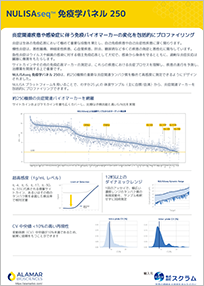 NULISAseq-Inflammaton-Panel-250_front